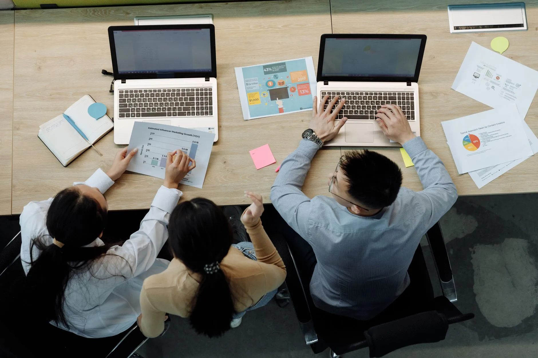 Data Analytics process for Ajman