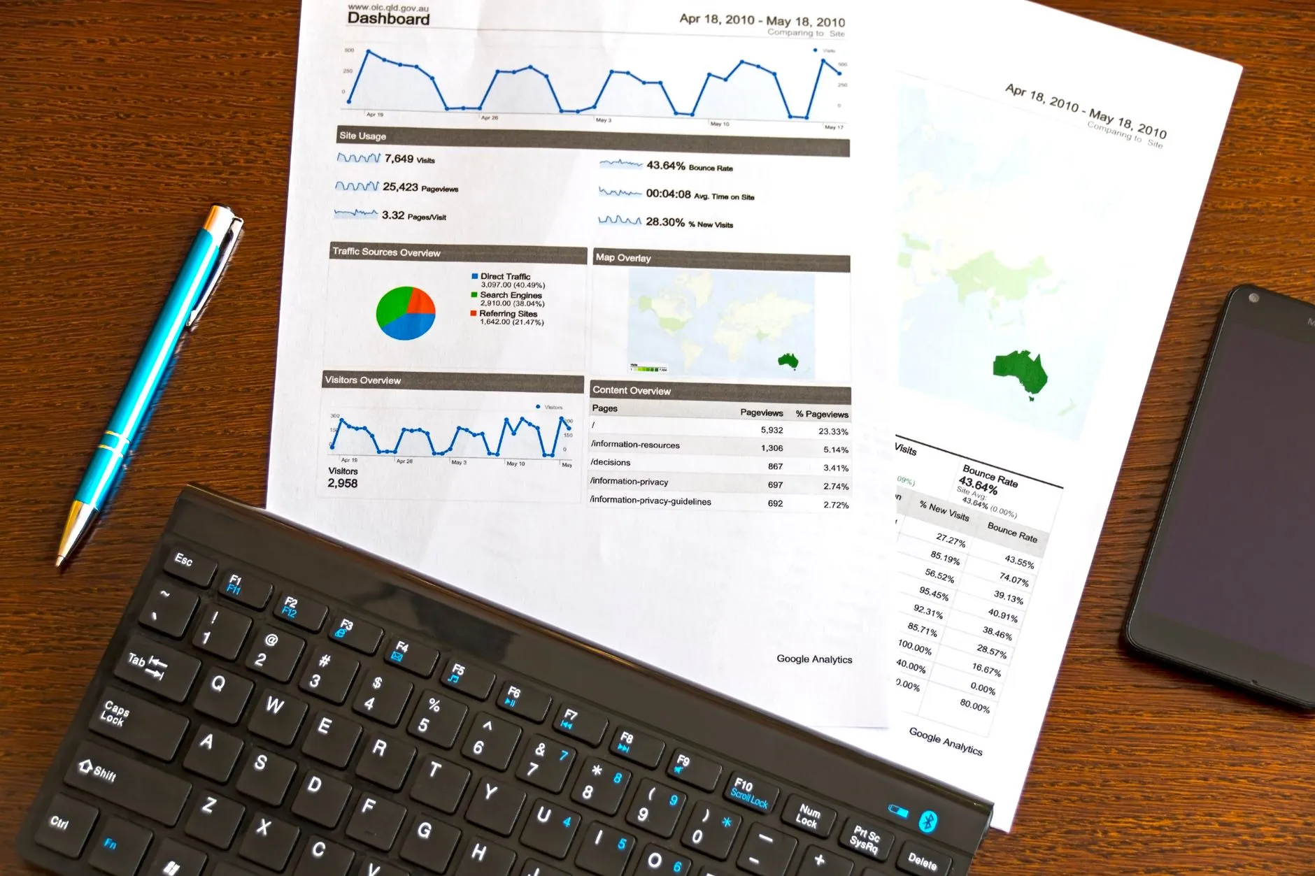 Digital Marketing in Phoenix