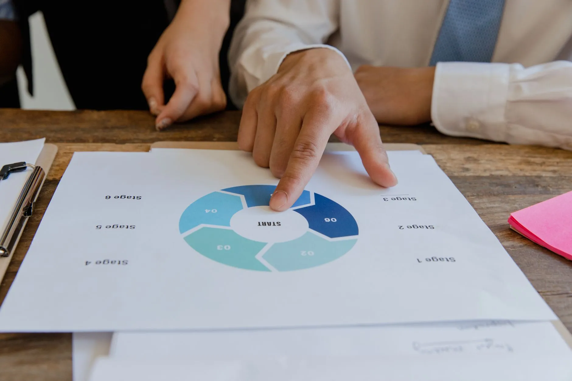 Digital Marketing process for Phoenix