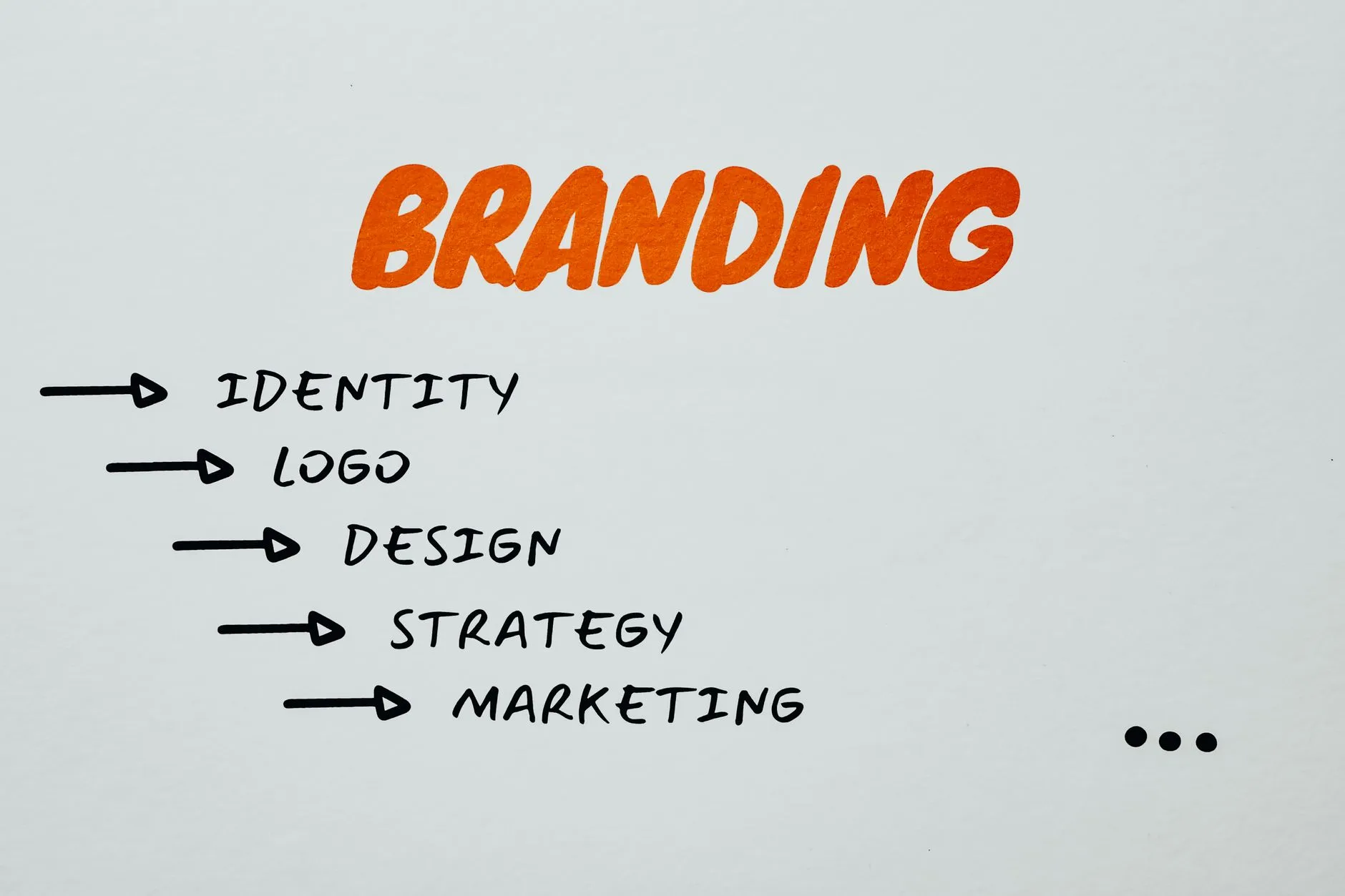 What is Branding?