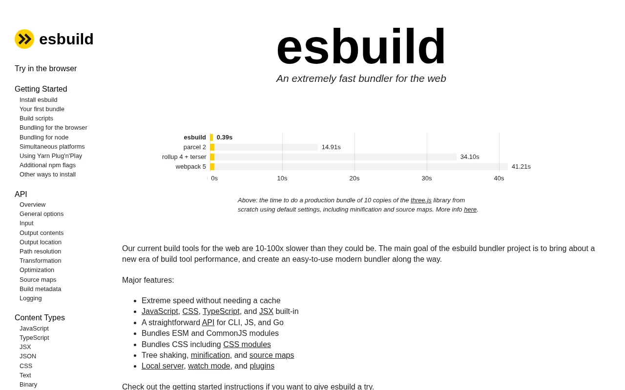 esbuild — Extremely Fast Bundler