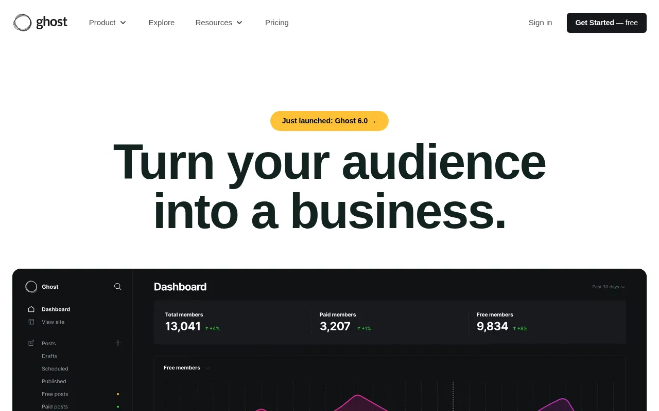 Ghost — Professional Publishing Platform
